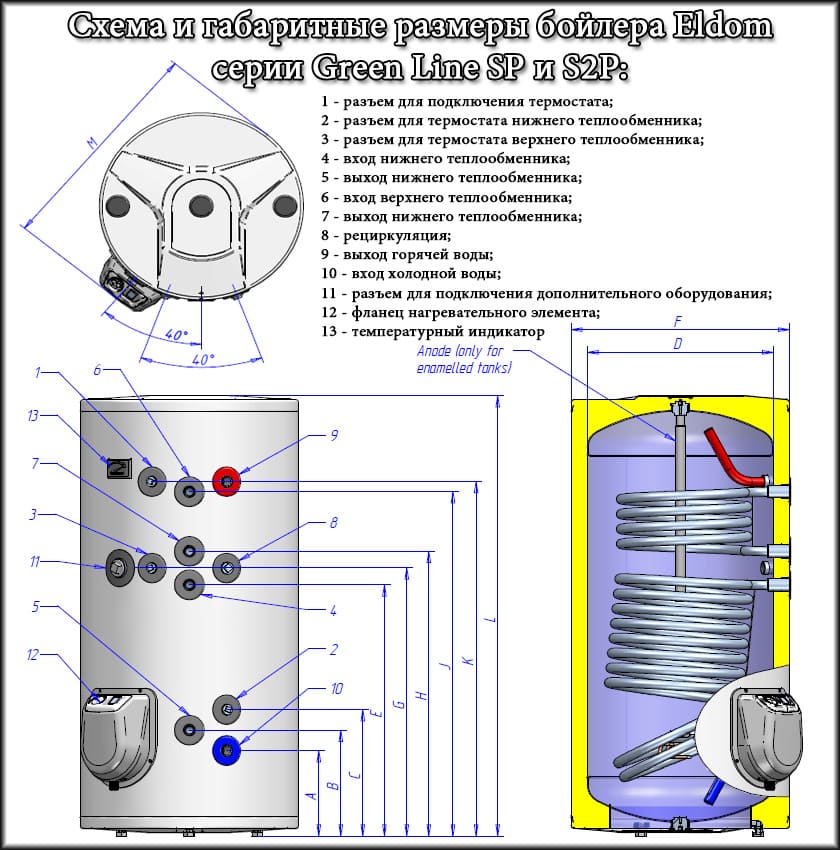 Схема та габаритні розміри бойлера Eldom Green Line SP та S2P Схема та габаритні розміри бойлера Eldom Green Line SP та S2P